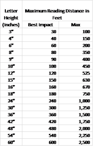 chart